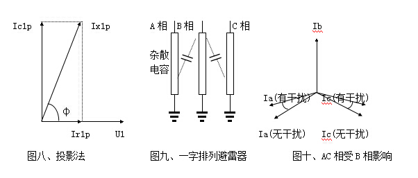 雷雨天氣大樹為什么不是避雷針？