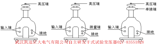 為斷路器、開關(guān)柜、高壓電器元件設(shè)備廠家推薦出廠檢驗設(shè)備