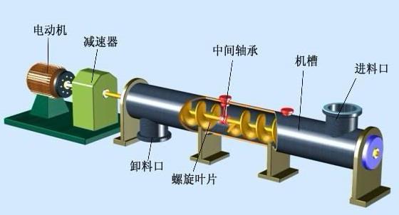 洛陽螺旋給料機